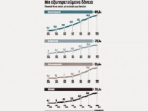 Aπευθείας ηλεκτρονική πρόσβαση στο Taxis αποκτούν οι τράπεζες. Όχι μόνο τα προσωπικά δεδομένα, τα "σώβρακα" θα μας πάρουν.