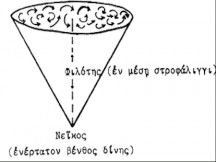 Η Κοσμική Δίνη (Εμπεδοκλής Β 35, 3-4)