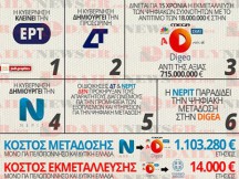 DIGEA – το μεγαλο σκανδαλο: Με 19 χιλιάρικα τον χρόνο, λυμαίνονται τις δημόσιες συχνότητες, αξίας δισεκατομμυρίων!