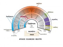 Η Τεχνολογία των Αρχαίων Ελληνικών Θεάτρων