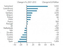 Το συγκλονιστικό εύρημα της ελβετικής τράπεζας: Ο ευρωπαϊκος νοτος γονατίζει για να καλοπερνούν οι Γερμανοί!