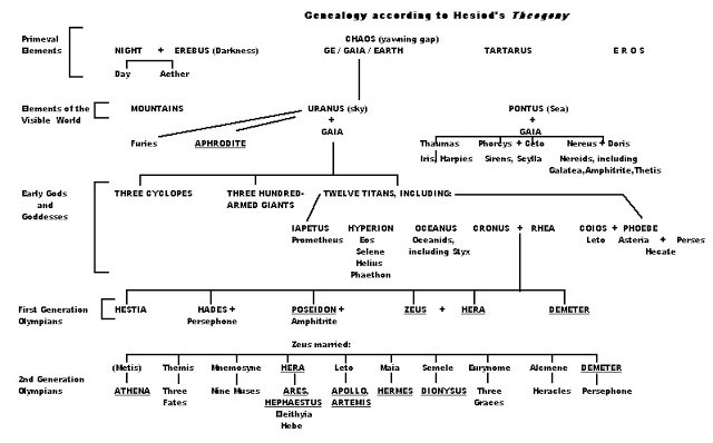 genealogy genealogy.jpg