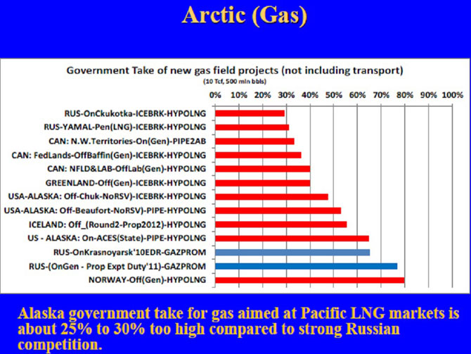 GOVERNMENT-TAKE-ARCTIC-GAS.jpg
