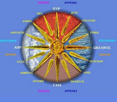 hlios-verginas-istoria-arxaiou-ellhnikoy-symvolou-1 hlios-verginas-istoria-arxaiou-ellhnikoy-symvolou-1.jpg