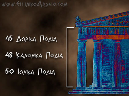 Οι Μονάδες μετρήσεως στην Αρχαία Ελλάδα